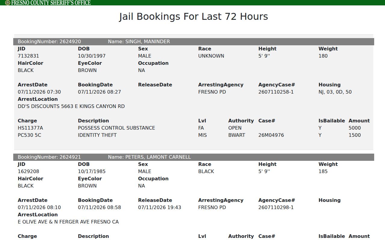 Fresno people directories jail booking and blotter directory fields